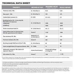 geomembrane technical data sheet